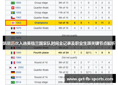 凯恩历次入选英格兰国家队时间全记录及职业生涯关键节点解析