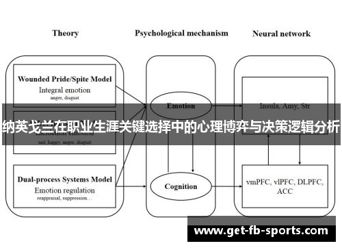 纳英戈兰在职业生涯关键选择中的心理博弈与决策逻辑分析 纳英戈兰在职业生涯关键选择中的心理博弈与决策逻辑分析