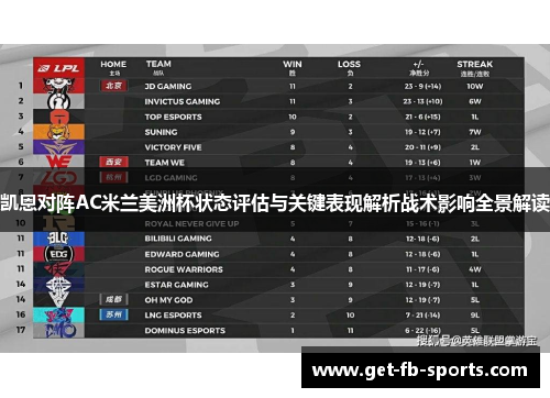 凯恩对阵AC米兰美洲杯状态评估与关键表现解析战术影响全景解读