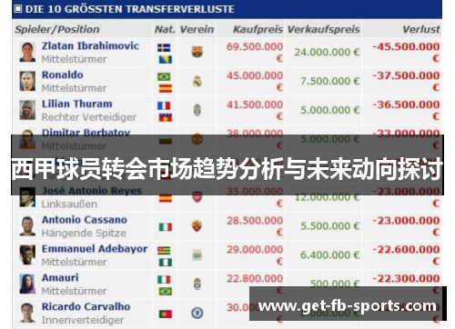 西甲球员转会市场趋势分析与未来动向探讨